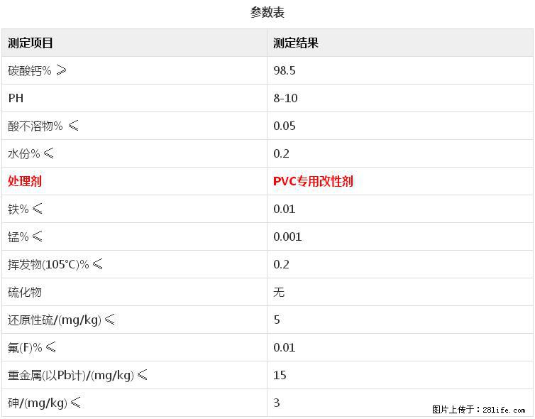 【桂林三鑫新型材料】电线电缆专用复合钙 超细改性碳酸钙 - 其他广告 - 广告专区 - 曲靖分类信息 - 曲靖28生活网 qj.28life.net