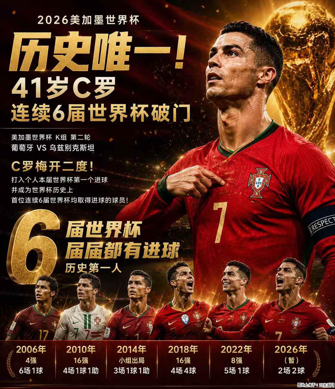 2026美加墨世界杯 历史唯一！41岁C罗 连续6届世界杯破门 - 运动休闲 - 曲靖生活社区 - 曲靖28生活网 qj.28life.net
