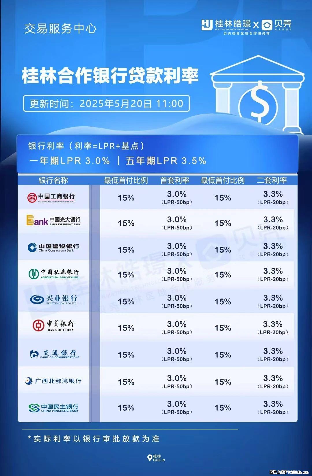 重磅！降息！桂林房贷利率3.0% - 曲靖生活资讯 - 曲靖28生活网 qj.28life.net